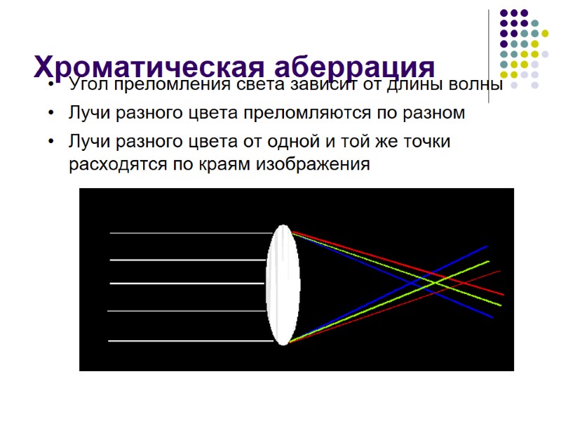 Хроматическая аберрация Угол преломления света зависит от длины волны Лучи разного цвета преломляются по